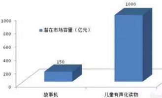 火火兔的崛起與隱憂 智能早教市場(chǎng)的領(lǐng)跑者如何應(yīng)對(duì)未來挑戰(zhàn)